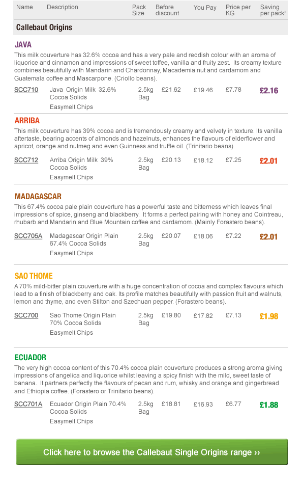 Pricing Table