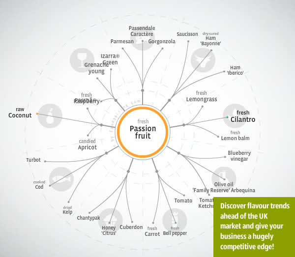 Foodpairing ingredients tree