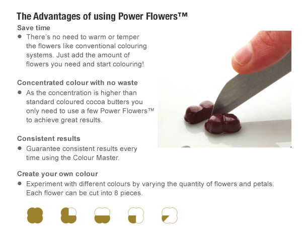 The Advantages of using Power Flowers™