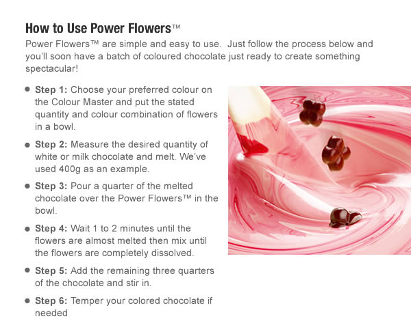 How to Use Power Flowers™