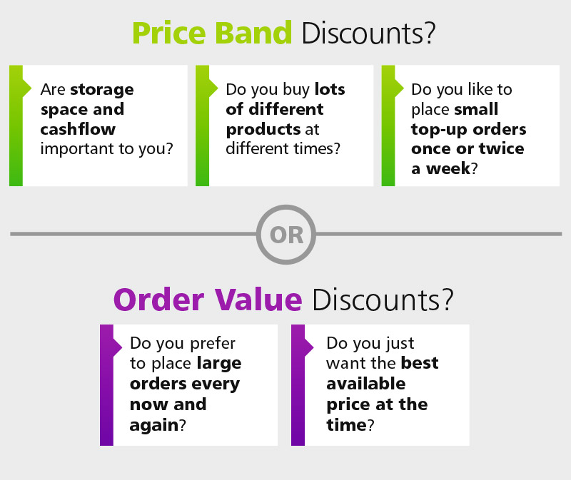 DiscountsArticle-infographic_1