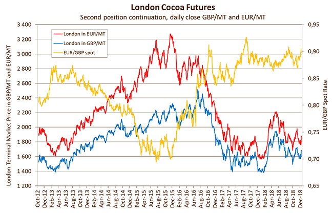 london-cocoa-futures-19